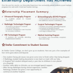 Externship Placement Success and Recently Hired Graduates