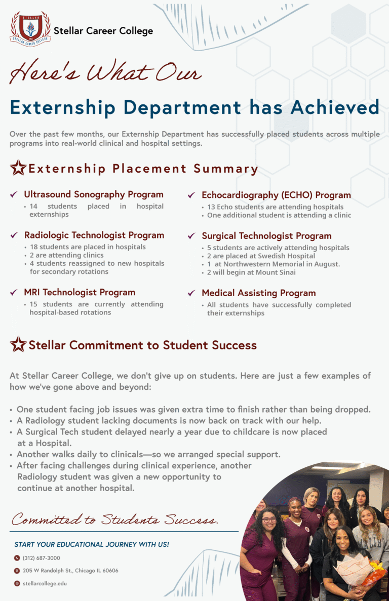 Externship Placement Success and Recently Hired Graduates